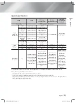 Preview for 31 page of Samsung HT-H4500R User Manual