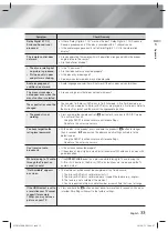 Preview for 33 page of Samsung HT-H4500R User Manual