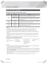 Предварительный просмотр 6 страницы Samsung HT-H4530R User Manual