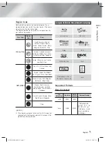 Предварительный просмотр 7 страницы Samsung HT-H4530R User Manual