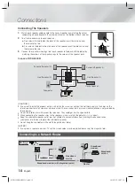 Предварительный просмотр 14 страницы Samsung HT-H4530R User Manual