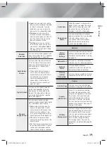 Предварительный просмотр 19 страницы Samsung HT-H4530R User Manual