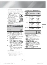 Предварительный просмотр 33 страницы Samsung HT-H5200 User Manual