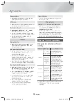 Предварительный просмотр 38 страницы Samsung HT-H5200 User Manual