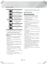 Предварительный просмотр 40 страницы Samsung HT-H5200 User Manual