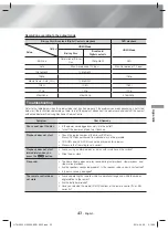 Предварительный просмотр 43 страницы Samsung HT-H5200 User Manual