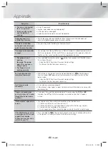 Предварительный просмотр 44 страницы Samsung HT-H5200 User Manual