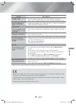 Предварительный просмотр 45 страницы Samsung HT-H5200 User Manual