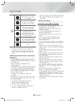 Предварительный просмотр 88 страницы Samsung HT-H5200 User Manual