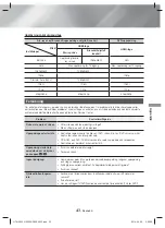 Предварительный просмотр 91 страницы Samsung HT-H5200 User Manual