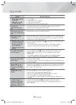 Предварительный просмотр 92 страницы Samsung HT-H5200 User Manual