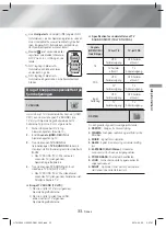 Предварительный просмотр 129 страницы Samsung HT-H5200 User Manual