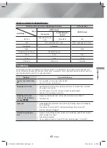 Предварительный просмотр 139 страницы Samsung HT-H5200 User Manual