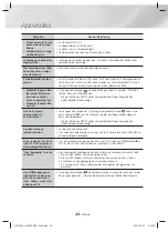 Предварительный просмотр 140 страницы Samsung HT-H5200 User Manual