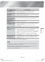 Предварительный просмотр 141 страницы Samsung HT-H5200 User Manual