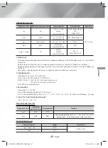 Предварительный просмотр 185 страницы Samsung HT-H5200 User Manual