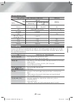 Предварительный просмотр 187 страницы Samsung HT-H5200 User Manual