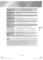 Предварительный просмотр 189 страницы Samsung HT-H5200 User Manual