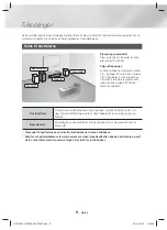 Предварительный просмотр 200 страницы Samsung HT-H5200 User Manual