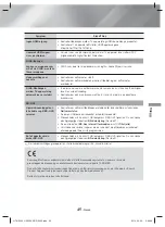 Предварительный просмотр 237 страницы Samsung HT-H5200 User Manual