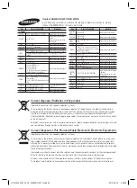 Preview for 52 page of Samsung HT-H5500 User Manual