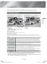 Предварительный просмотр 9 страницы Samsung HT-H5500W User Manual