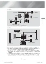 Предварительный просмотр 11 страницы Samsung HT-H5500W User Manual