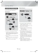 Предварительный просмотр 14 страницы Samsung HT-H5500W User Manual