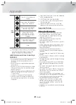 Предварительный просмотр 40 страницы Samsung HT-H5500W User Manual