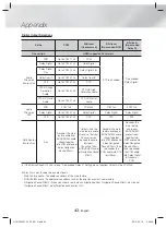 Предварительный просмотр 42 страницы Samsung HT-H5500W User Manual