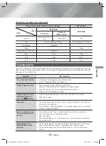 Предварительный просмотр 43 страницы Samsung HT-H5500W User Manual