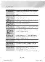 Предварительный просмотр 44 страницы Samsung HT-H5500W User Manual