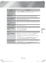 Предварительный просмотр 45 страницы Samsung HT-H5500W User Manual