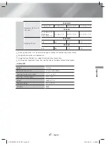 Предварительный просмотр 47 страницы Samsung HT-H5500W User Manual