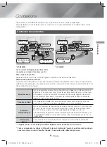 Предварительный просмотр 59 страницы Samsung HT-H5500W User Manual