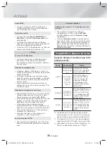 Предварительный просмотр 88 страницы Samsung HT-H5500W User Manual