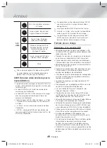 Предварительный просмотр 90 страницы Samsung HT-H5500W User Manual