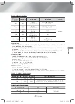 Предварительный просмотр 91 страницы Samsung HT-H5500W User Manual