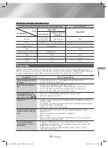 Предварительный просмотр 93 страницы Samsung HT-H5500W User Manual