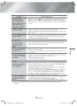 Предварительный просмотр 95 страницы Samsung HT-H5500W User Manual