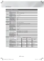 Предварительный просмотр 96 страницы Samsung HT-H5500W User Manual