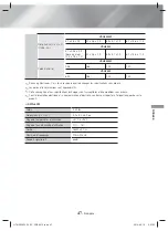 Предварительный просмотр 97 страницы Samsung HT-H5500W User Manual