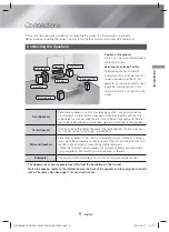 Предварительный просмотр 9 страницы Samsung HT-H5530HK User Manual