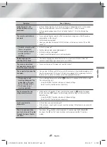 Предварительный просмотр 45 страницы Samsung HT-H5530HK User Manual