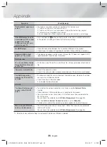 Предварительный просмотр 46 страницы Samsung HT-H5530HK User Manual