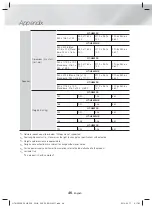 Предварительный просмотр 48 страницы Samsung HT-H5530HK User Manual