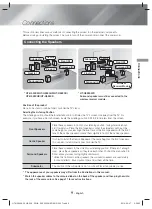 Предварительный просмотр 9 страницы Samsung HT-H5530K User Manual