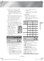 Предварительный просмотр 35 страницы Samsung HT-H5530K User Manual