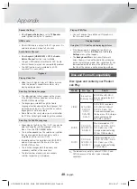 Предварительный просмотр 40 страницы Samsung HT-H5530K User Manual