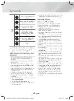 Предварительный просмотр 42 страницы Samsung HT-H5530K User Manual